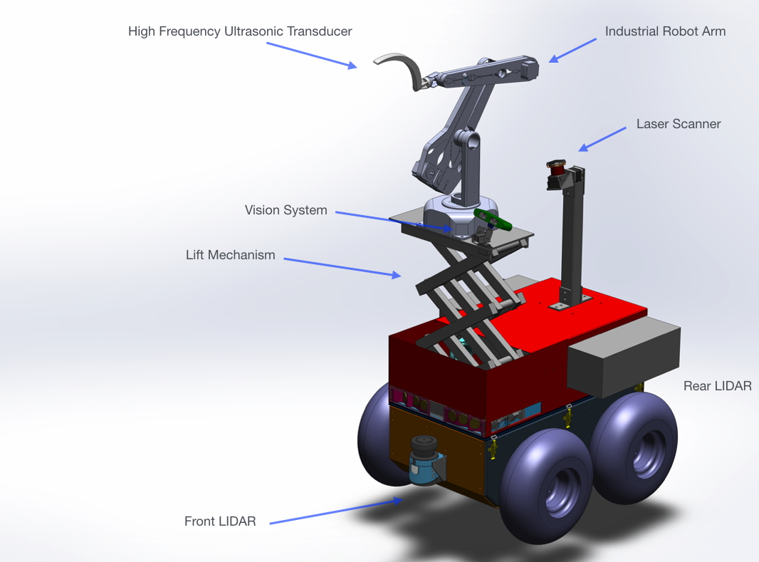 Model of Centaur robot