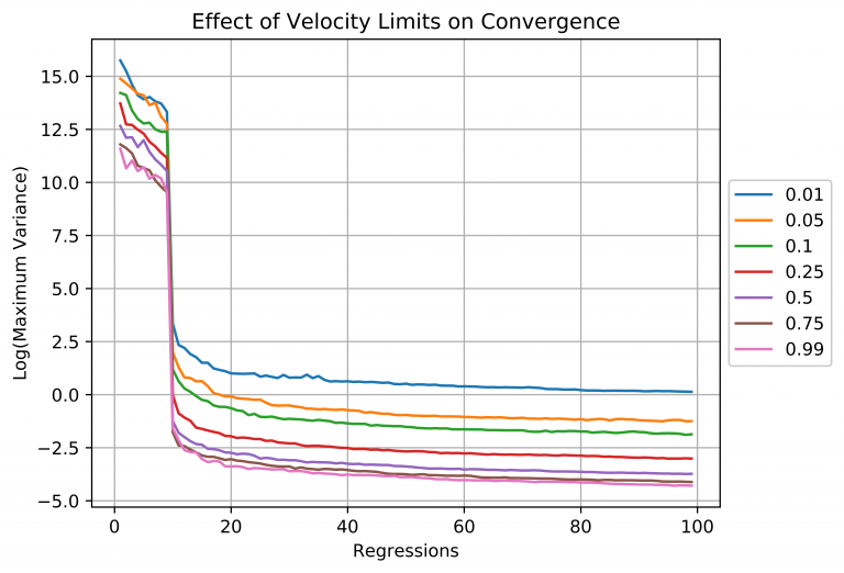 Design of Experiment